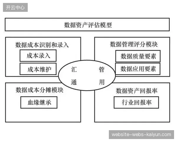 现有的身价评估模型几乎完全基于生理和赛场数据，但伟大的球员所具备的心理素质又该如何被纳入算法？