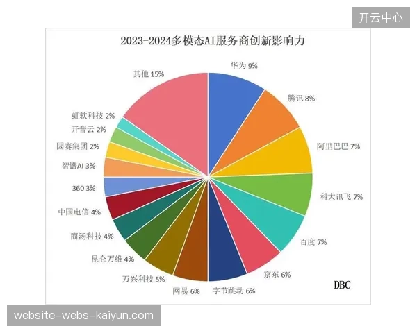 实时战术调整的算力门槛：顶尖AI系统现需每秒处理超过10万个数据点以提供精准决策